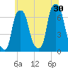 Kings Point tide chart for Sunday, June 30, 2024
