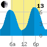 Kings Point tide chart for Saturday, July 13, 2024