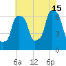 Kings Point tide chart for Monday, July 15, 2024