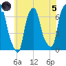 Kings Point tide chart for Friday, July 5, 2024