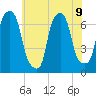 Kings Point tide chart for Tuesday, July 9, 2024