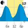 Kings Point tide chart for Monday, August 12, 2024