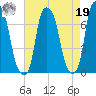 Kings Point tide chart for Monday, August 19, 2024