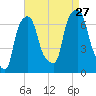 Kings Point tide chart for Tuesday, August 27, 2024
