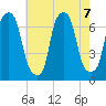 Kings Point tide chart for Wednesday, August 7, 2024