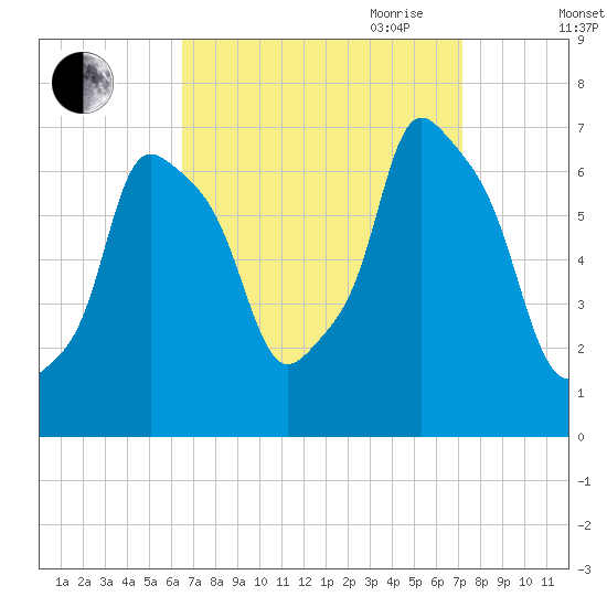 Kings Point tide chart for Wednesday, September 11, 2024