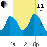 Kings Point tide chart for Wednesday, September 11, 2024