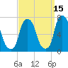 Kings Point tide chart for Sunday, September 15, 2024