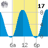 Kings Point tide chart for Tuesday, September 17, 2024