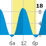Kings Point tide chart for Wednesday, September 18, 2024
