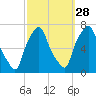 Kings Point tide chart for Saturday, September 28, 2024