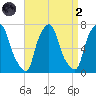 Kings Point tide chart for Monday, September 2, 2024