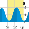 Kings Point tide chart for Thursday, September 5, 2024