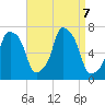Kings Point tide chart for Saturday, September 7, 2024