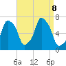 Kings Point tide chart for Sunday, September 8, 2024