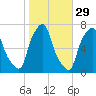 Kings Point tide chart for Tuesday, October 29, 2024