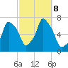 Kings Point tide chart for Tuesday, October 8, 2024