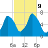 Kings Point tide chart for Wednesday, October 9, 2024