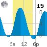 Kings Point tide chart for Friday, November 15, 2024