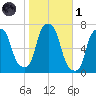 Kings Point tide chart for Friday, November 1, 2024