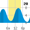 Kings Point tide chart for Wednesday, November 20, 2024