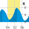 Kings Point tide chart for Wednesday, November 6, 2024
