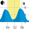 Kings Point tide chart for Saturday, November 9, 2024