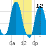 Kings Point tide chart for Thursday, December 12, 2024