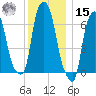 Kings Point tide chart for Sunday, December 15, 2024