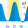 Kings Point tide chart for Tuesday, December 17, 2024