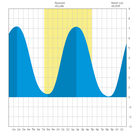 Kings Point tide chart for Friday, January 17, 2025