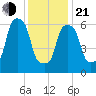 Kings Point tide chart for Tuesday, January 21, 2025