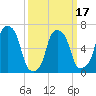 Kings Point tide chart for Monday, March 17, 2025