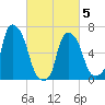 Kings Point tide chart for Wednesday, March 5, 2025