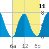 Kings Point tide chart for Friday, April 11, 2025