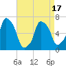 Kings Point tide chart for Thursday, April 17, 2025