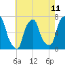 Kings Point tide chart for Sunday, May 11, 2025