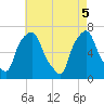Kings Point tide chart for Monday, May 5, 2025