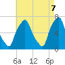 Kings Point tide chart for Wednesday, May 7, 2025