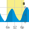 Kings Point tide chart for Thursday, May 8, 2025