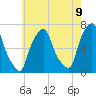 Kings Point tide chart for Friday, May 9, 2025