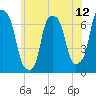 Kings Point tide chart for Thursday, June 12, 2025