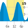 Kings Point tide chart for Tuesday, July 15, 2025