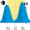 Kings Point tide chart for Saturday, August 16, 2025