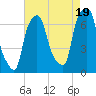 Kings Point tide chart for Tuesday, August 19, 2025