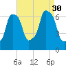 Kings Point tide chart for Saturday, August 30, 2025