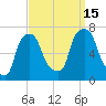 Kings Point tide chart for Monday, September 15, 2025