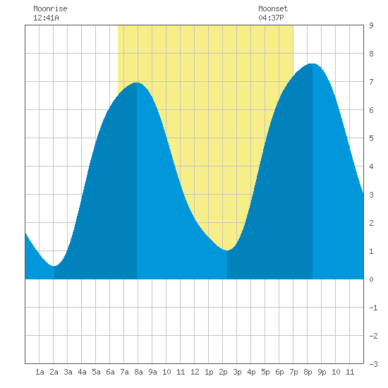 Kings Point tide chart for Tuesday, September 16, 2025