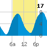 Kings Point tide chart for Wednesday, September 17, 2025