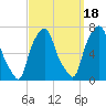 Kings Point tide chart for Thursday, September 18, 2025